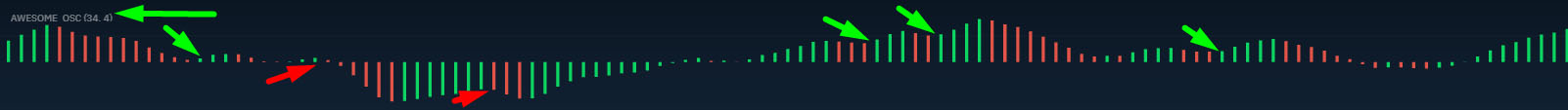 Стратегия для торговли бинарными опционами Awesome MACD в терминале Бинариум Стратегия для торговли бинарными опционами Awesome MACD в терминале Бинариум