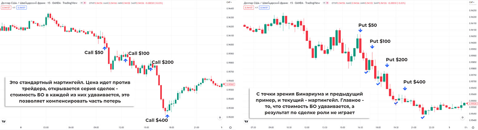 Бинариум - за что могут заблокировать Бинариум - за что могут заблокировать