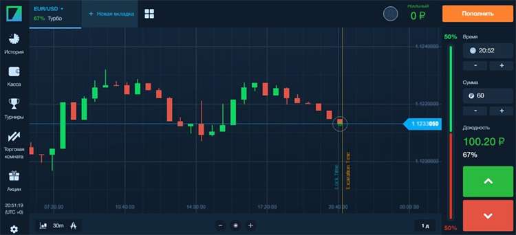 Платформы бинарных опционов. Выбираем надежного брокера в 2019 году. Платформы бинарных опционов. Выбираем надежного брокера в 2019 году.