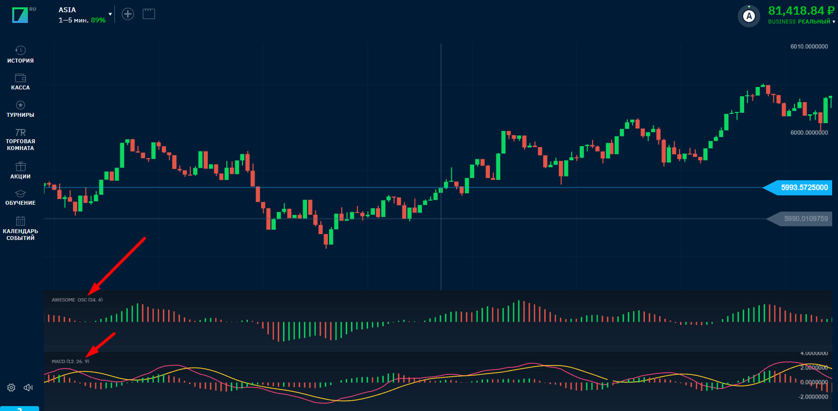 Стратегия для торговли бинарными опционами Awesome MACD в терминале Бинариум Стратегия для торговли бинарными опционами Awesome MACD в терминале Бинариум