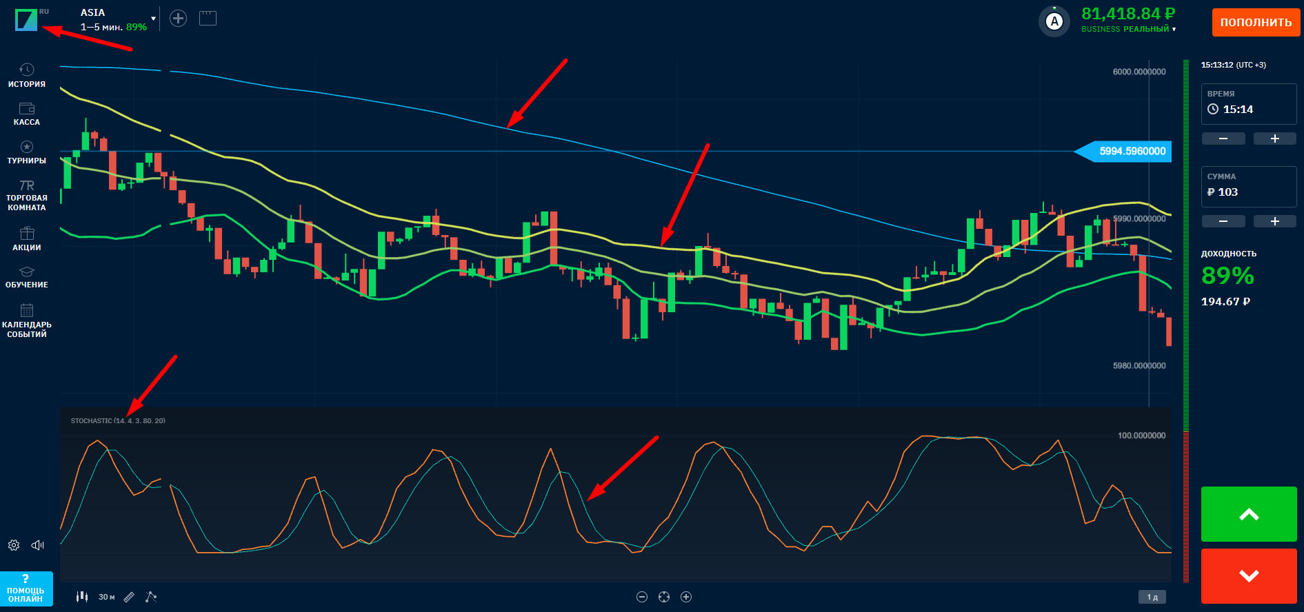 Стратегия для торговли бинарными опционами Stochastic Average в терминале Бинариум Стратегия для торговли бинарными опционами Stochastic Average в терминале Бинариум