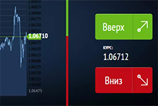Бинарные опционы