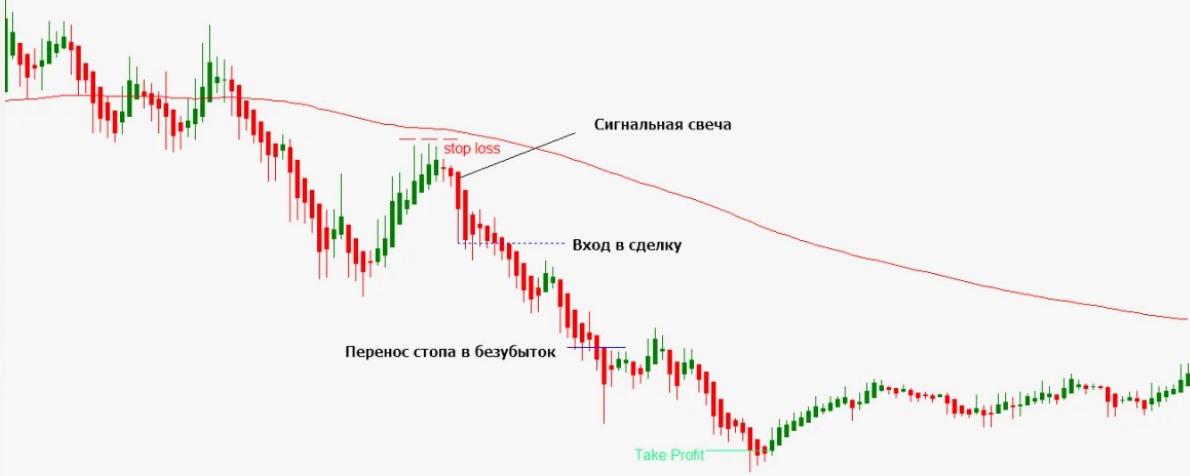 Хейкен Аши (Heiken Ashi) — как вид свечей обладающий свойством давать сигналы трейдеру. Обзор и видео. Хейкен Аши (Heiken Ashi) — как вид свечей обладающий свойством давать сигналы трейдеру. Обзор и видео.