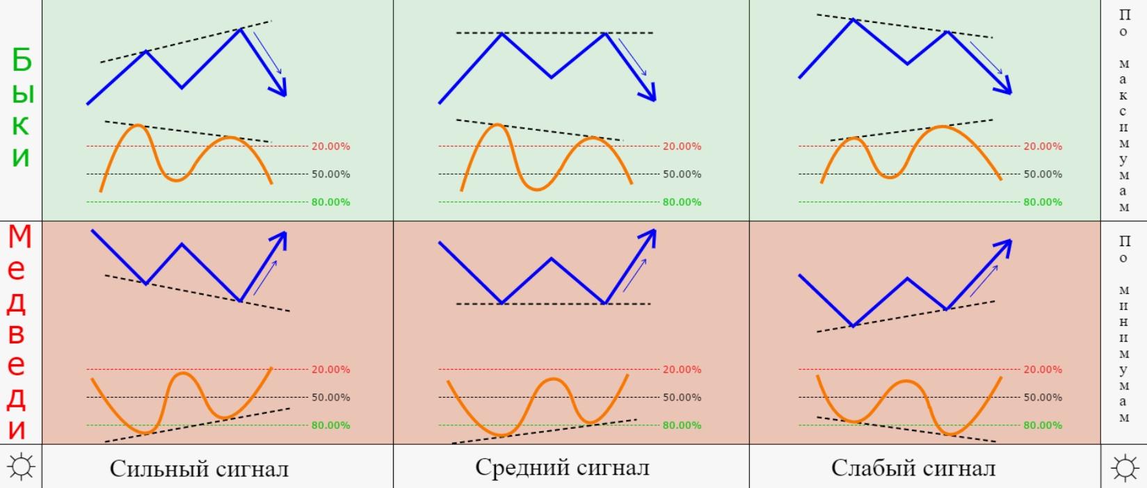 Конвергенция и дивергенция в трейдинге. Обзор и применение с видео обзором. Конвергенция и дивергенция в трейдинге. Обзор и применение с видео обзором.