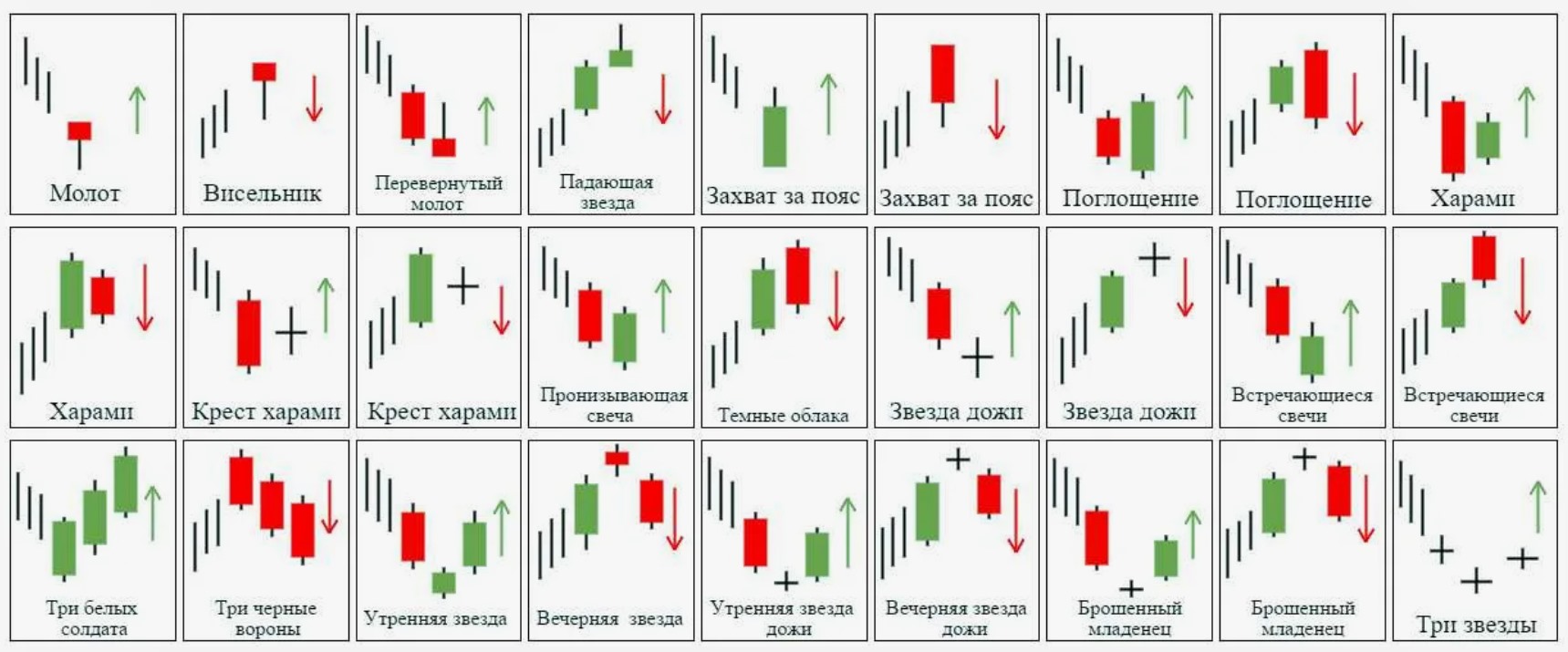 Что из себя представляет система трейдинга без индикаторов — Price Action. Обзор и видео. Что из себя представляет система трейдинга без индикаторов — Price Action. Обзор и видео.