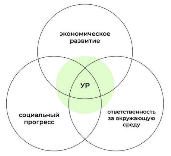 Кому предложить