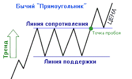Важнейшая торговая стратегия в трейдинге - понимание формации Что такое формация