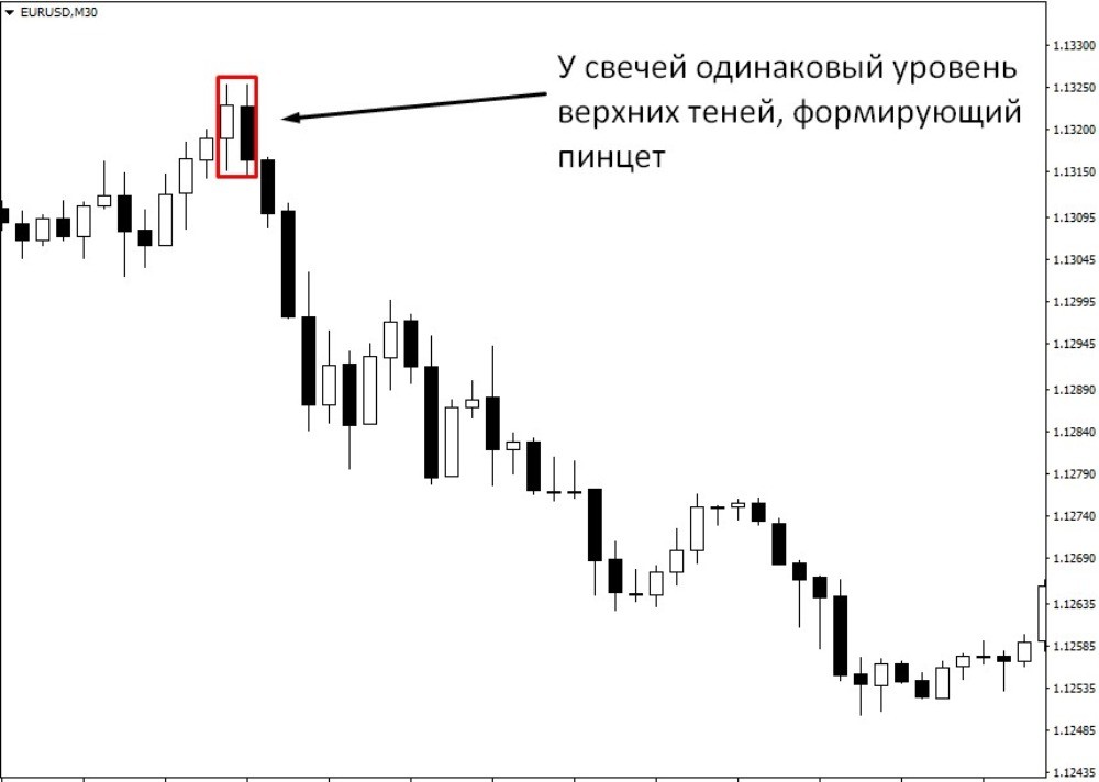 Какие сигналы дает