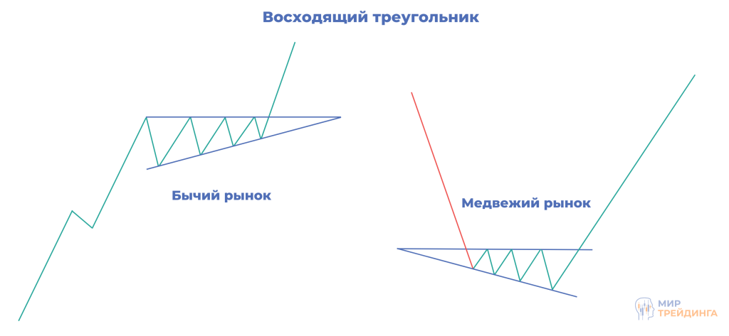 1. Пробитие границы фигуры