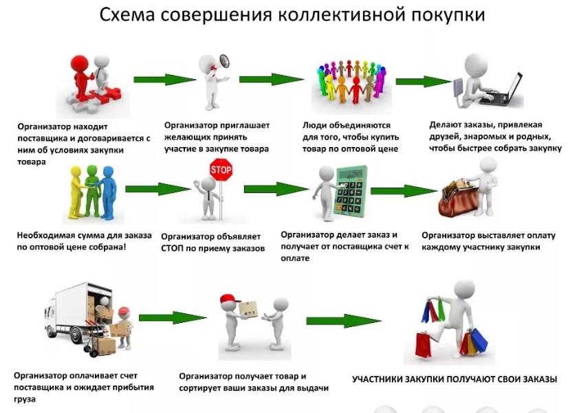 Гипотетическая бизнес-идея - Создание инновационной технологии автоматического управления складскими грузоперевозками — путь к эффективности и прибыли Гипотетическая бизнес идея, как заработать на Разработке технологии для создания автоматических систем управления складскими грузоперевозками.