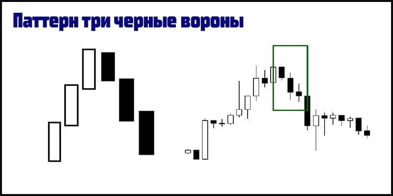 Сигнал 2: Повышенный объем торговли на понижающийся тренд