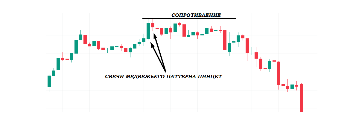 Советы, рекомендации