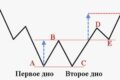 Обзор возможностей и условий торговли: надежный брокер Alpari для начинающих и профессионалов