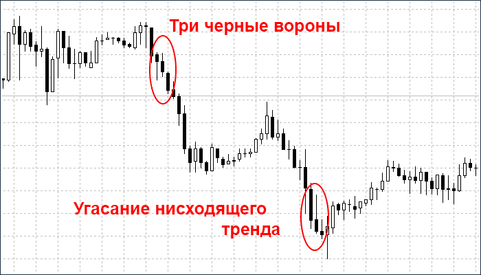 Как выглядит паттерн