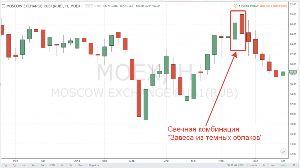 Что такое формация 