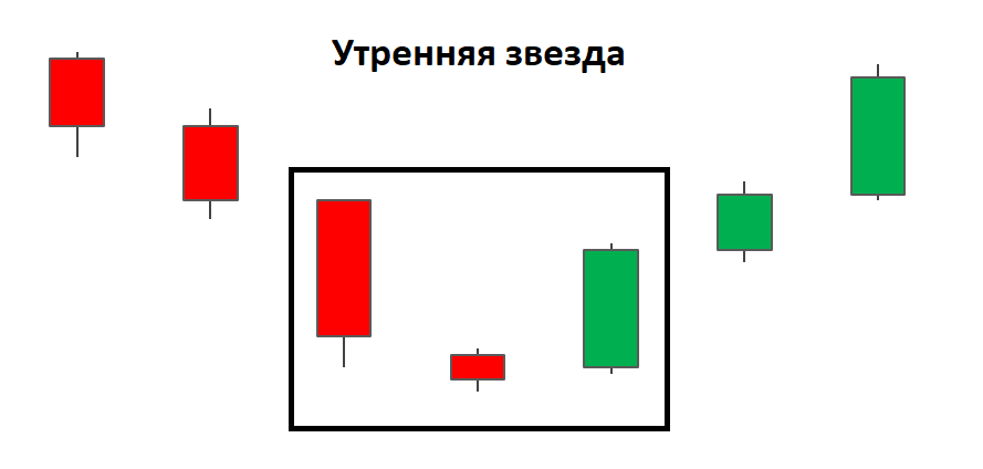 3. Управление рисками