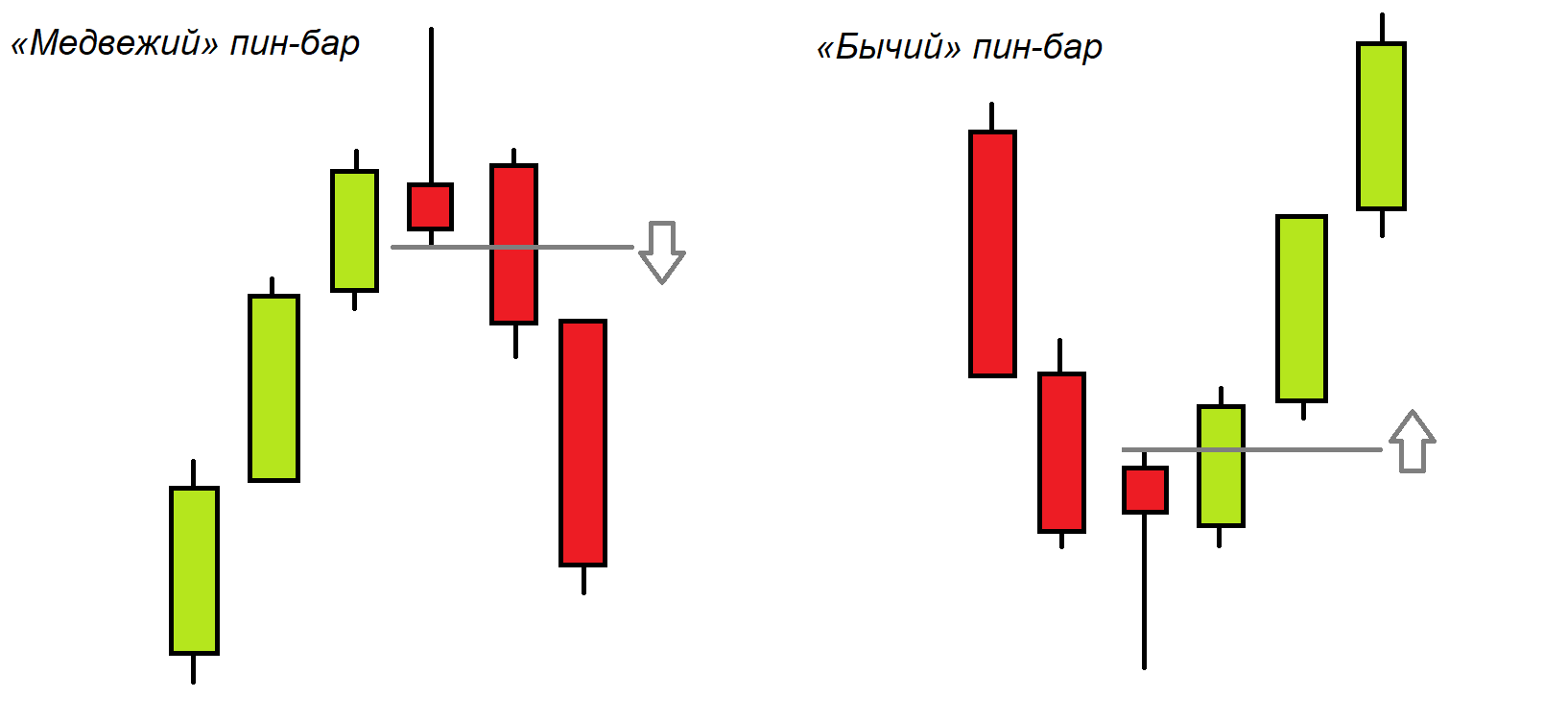 Конфирмация поглощения