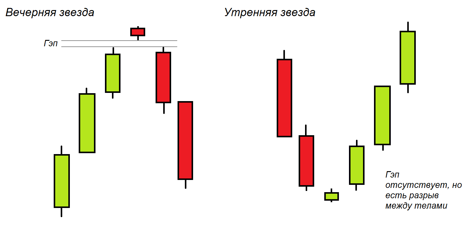 Сигналы у Вечерней звезды
