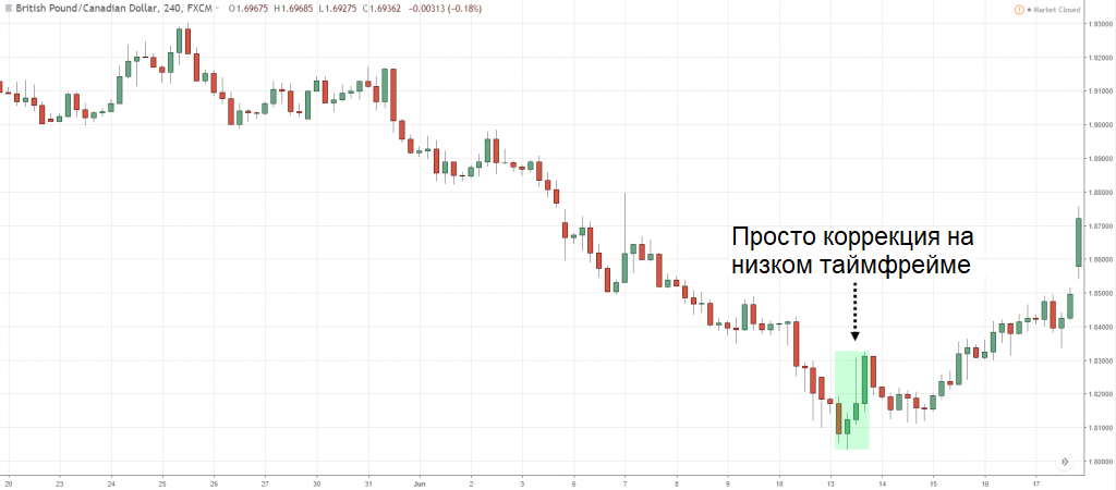 Сигналы у Молота