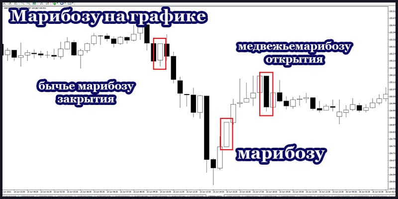 Примеры