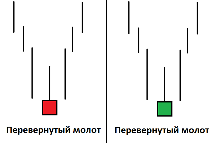 Формация Что такое формация