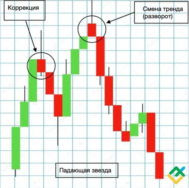 Что такое формация 