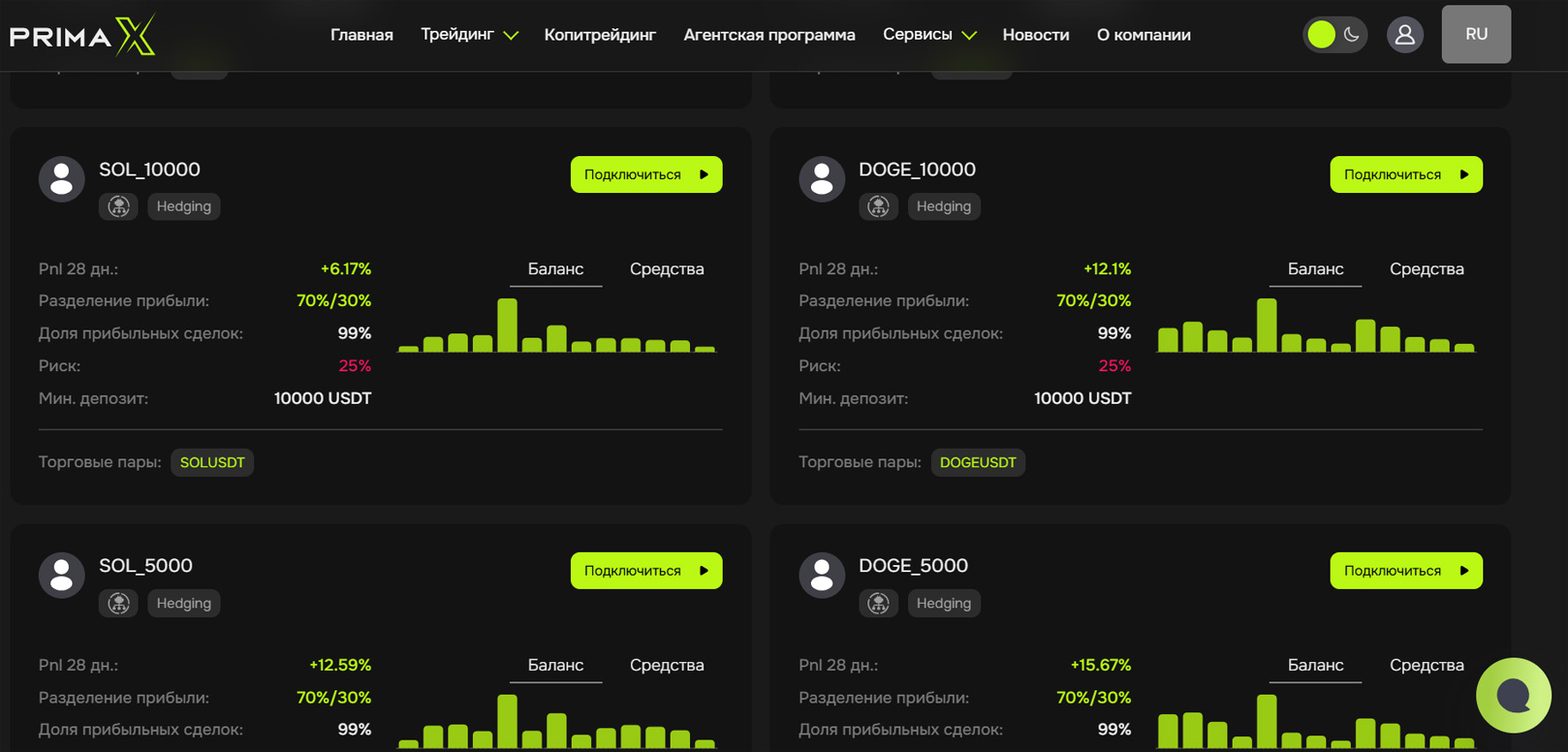 Свежий брокер на рынке. Обзор PrimaX. Тонкости платформы. Отзывы инвесторов